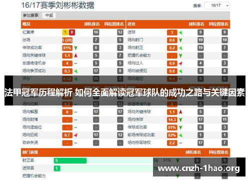 法甲冠军历程解析 如何全面解读冠军球队的成功之路与关键因素 法甲冠军历程解析 如何全面解读冠军球队的成功之路与关键因素