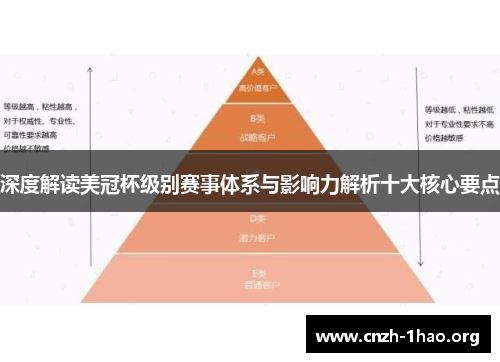 深度解读美冠杯级别赛事体系与影响力解析十大核心要点