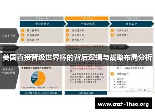 美国直接晋级世界杯的背后逻辑与战略布局分析
